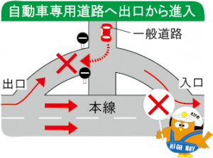 自動車専用道路へ出口から進入